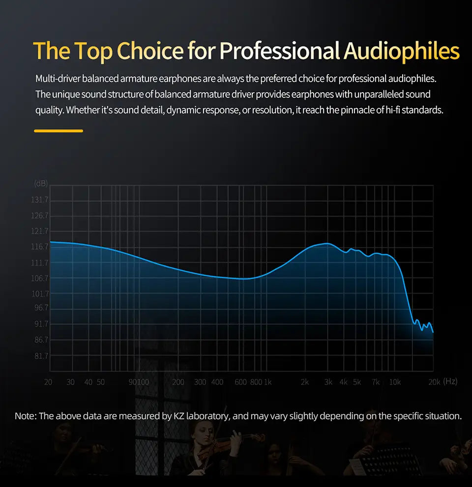 KZ AS10 PRO In Ear Earphones DJ Gaming Music 5BA Headsets Silver-Plated Oxygen-Free Copper IEM Cable