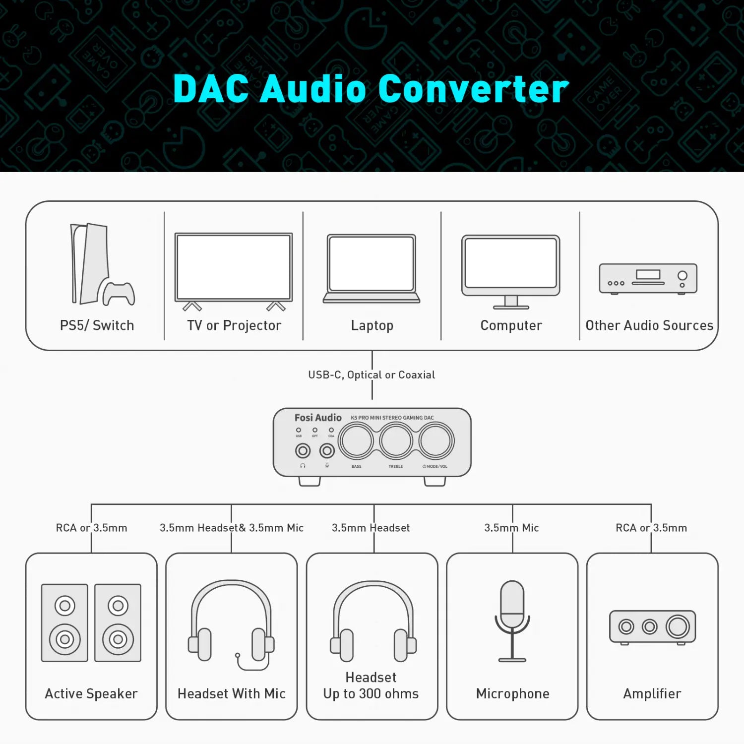 Fosi Audio K5 PRO Gaming USB DAC With Microphone Headphone Amplifier Desktop Mini Audio DAC Amp For PS5 PC