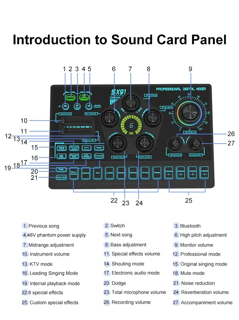 SX91 Sound Card USB Sound Mixer Professional Audio Mixing Console Amplifier For Live Sing PC Computer Laptop Cellphone