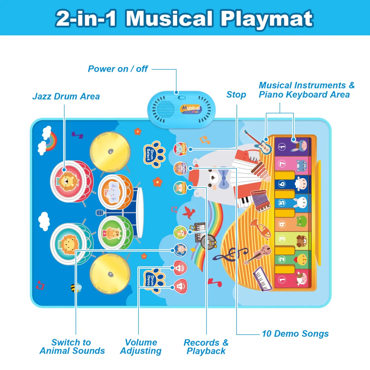 80x50cm Toddler Musical Piano Mat For Children Educational Toys Floor Keyboard Drum Toys Dance Mat With Instruments Sounds Toys
