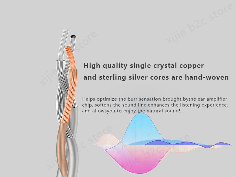 Type C to 3.5mm HiFi DAC Earphone Amplifier USB C Audio Decoder AMP Adapter CB1200AU Chip Sound Card Digital Decoder For Android