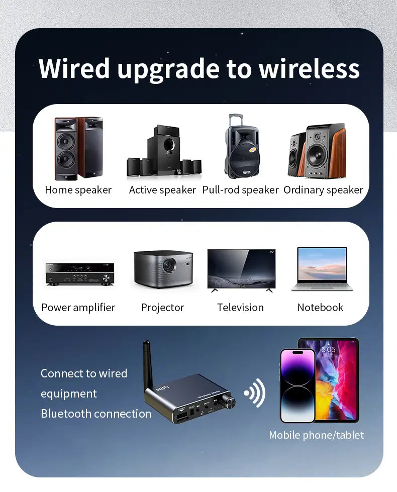 2 IN 1 Bluetooth 5.4 Audio Transmitter Receiver 3.5MM AUX RCA USB U-Disk HIFI Stereo Music Wireless Adapter DSP Decoding