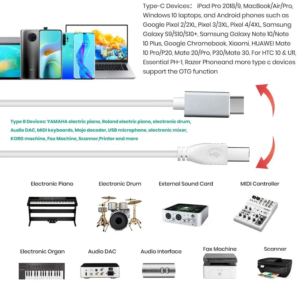 USB C to USB 2.0 Cable 5FT Type C to USB Cable to Midi Controller Keyboard Audio Interface Electronic Music Instrument