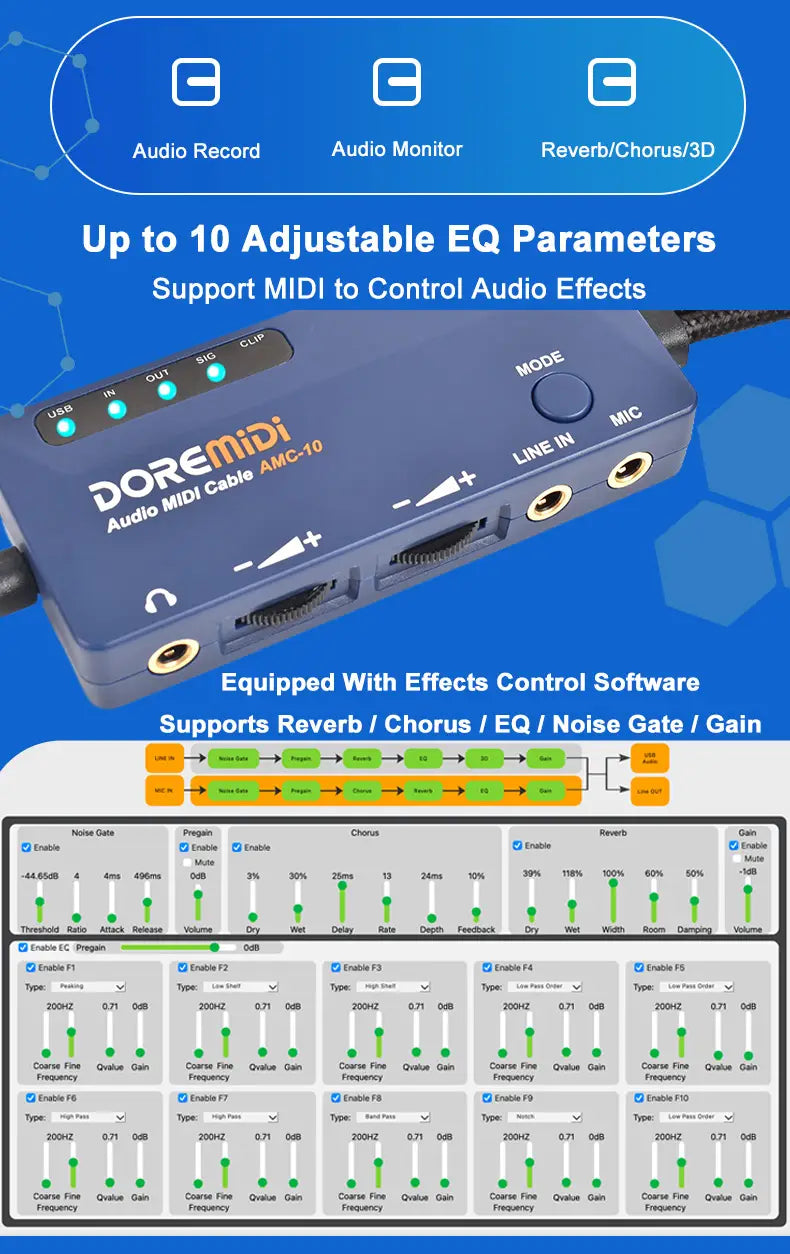 DOREMiDi Audio MIDI Cable USB AMC-10 Converter That Has Both Sound Card and MIDI Functions