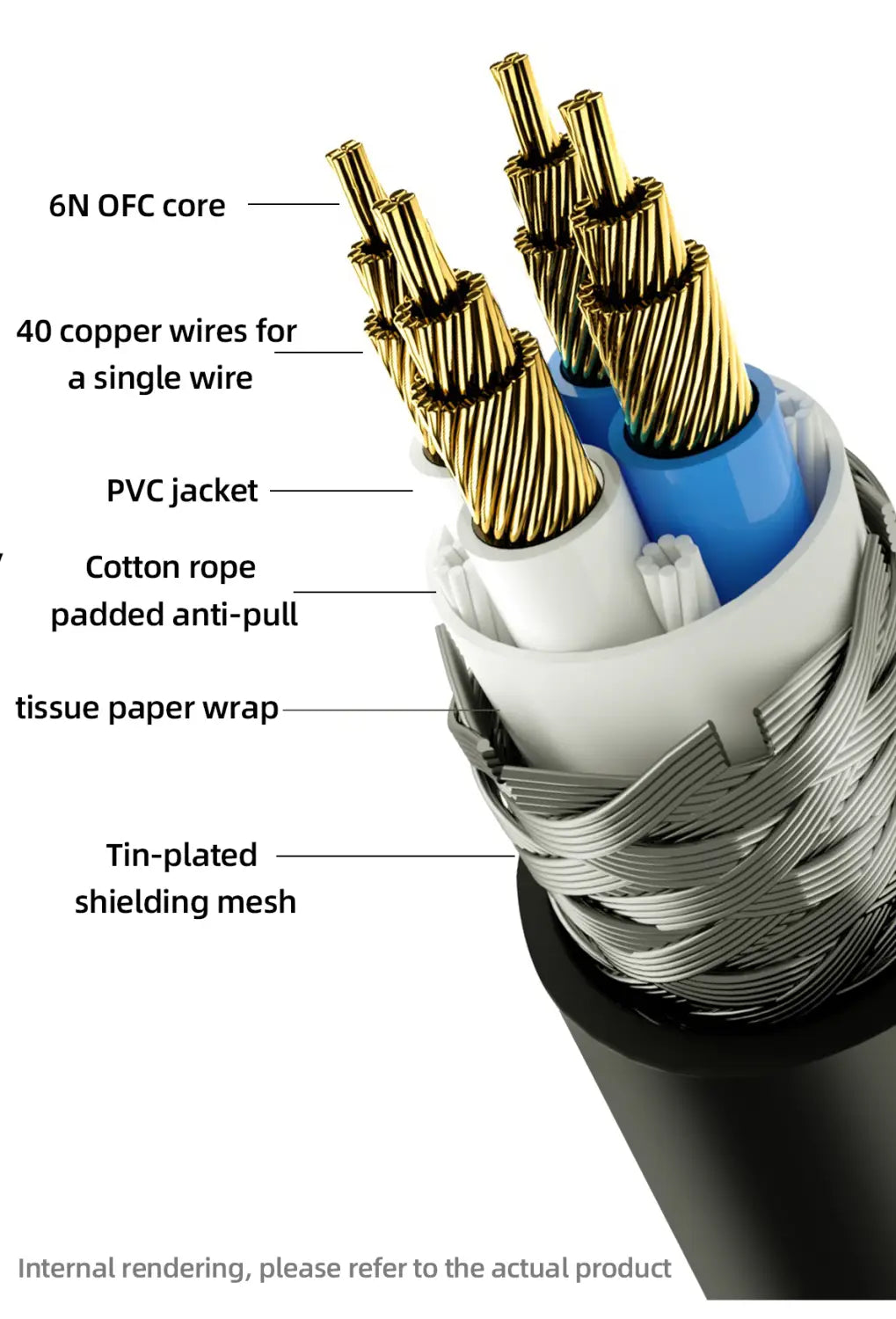 Canare HiFi USB OTG Cable 6N OFC Type C to Type B USB Cable Type A to B Audio Cable for Decoder DAC Sound Card