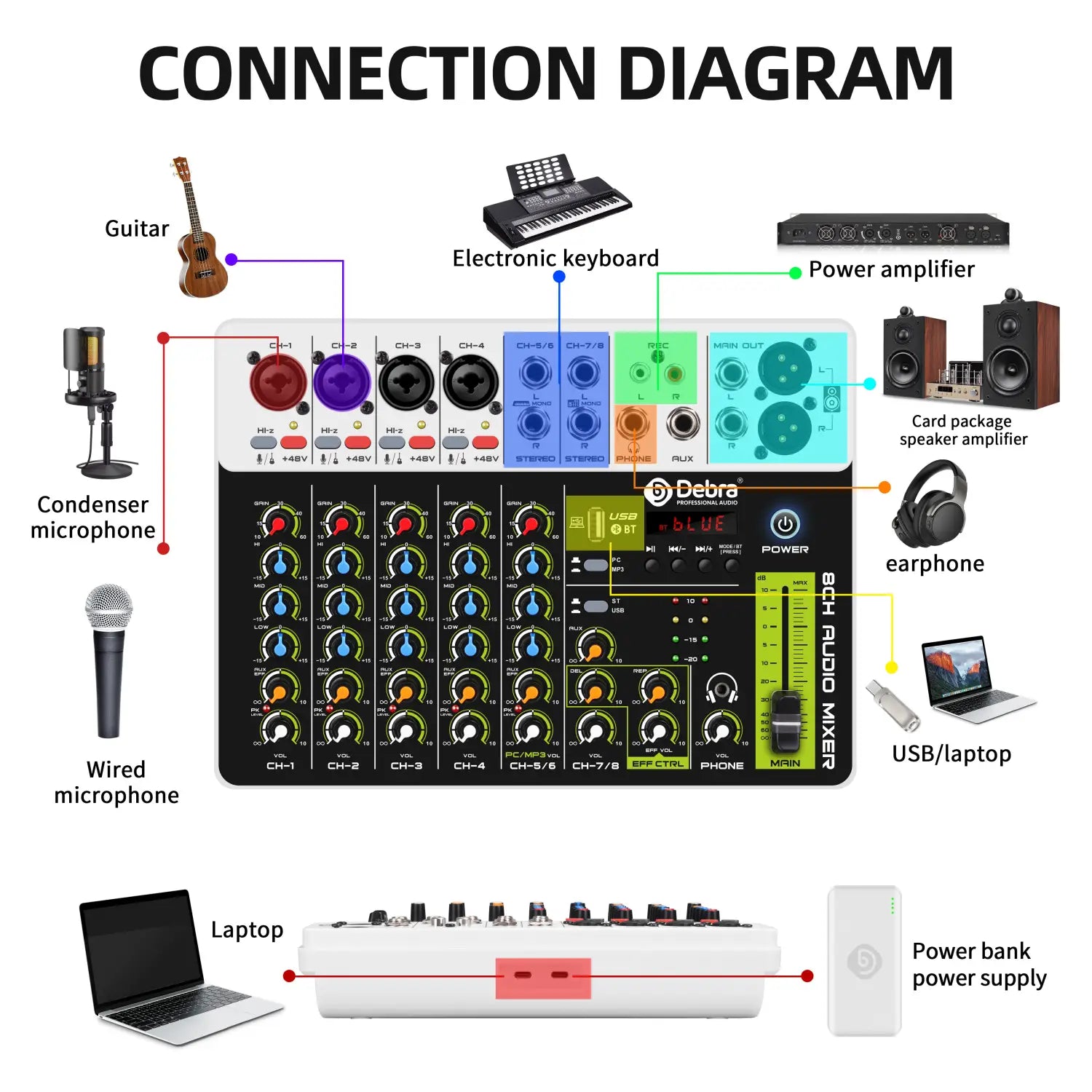 4/8 Channel Audio Mixer DJ Controller Sound Mixing Console With Bluetooth Phantom Power Delay Repaeat Effect For PC Recording