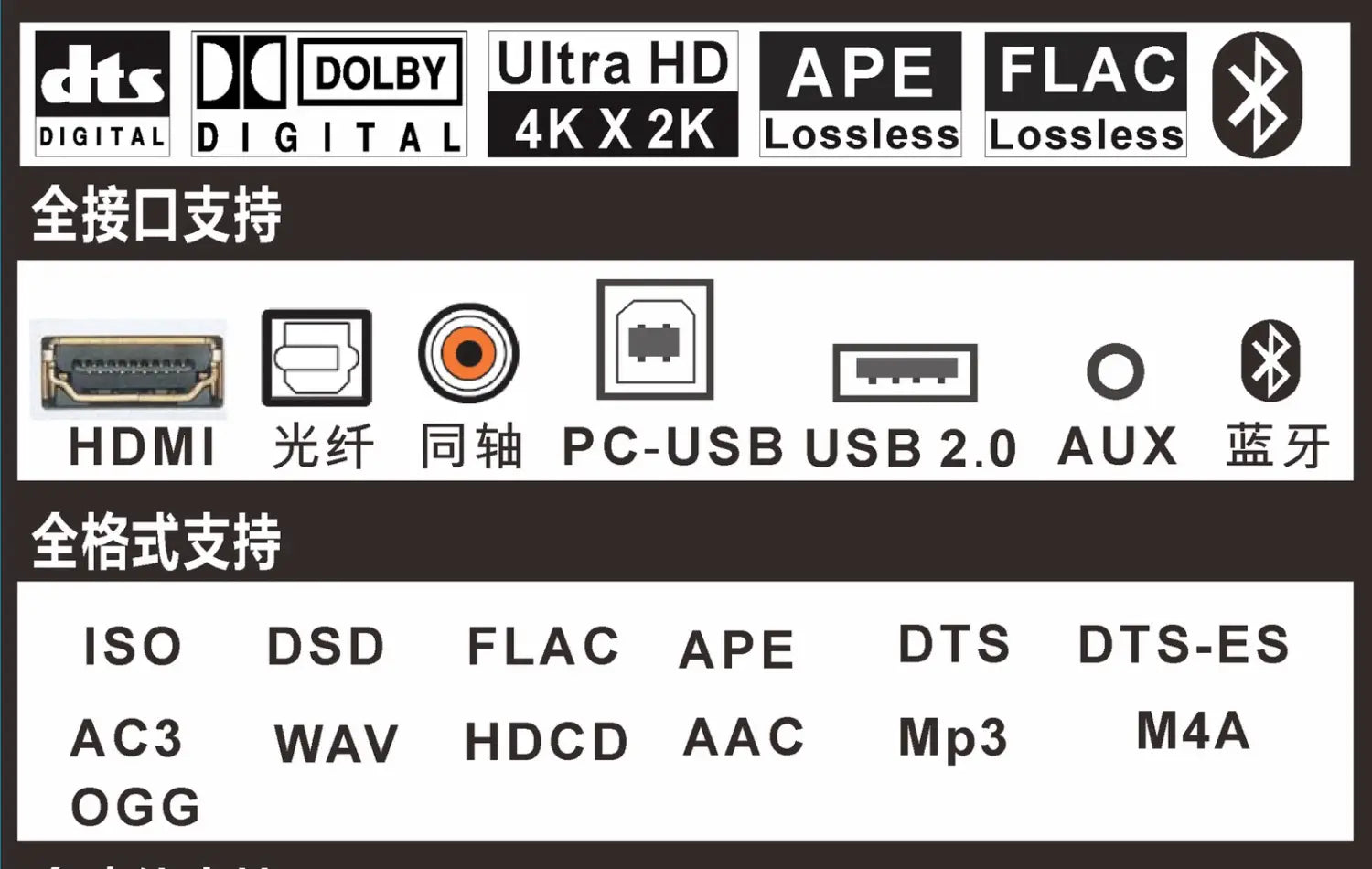 5.1 Dolby Atmos Decoding Amplifier Audio Playback DSD Lossless Digital Music Bluetooth 5.8G Wireless Surround