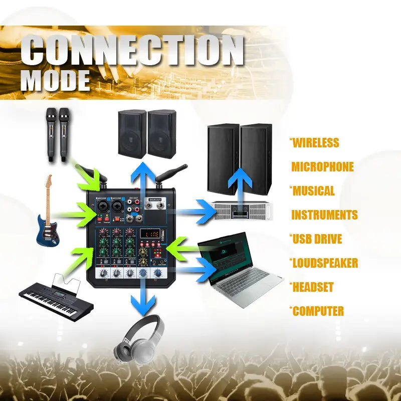 4 Channel Audio dj Mixer Console with Bluetooth Mixer UHF Wireless Microphone for Home Karaoke Stage Studio