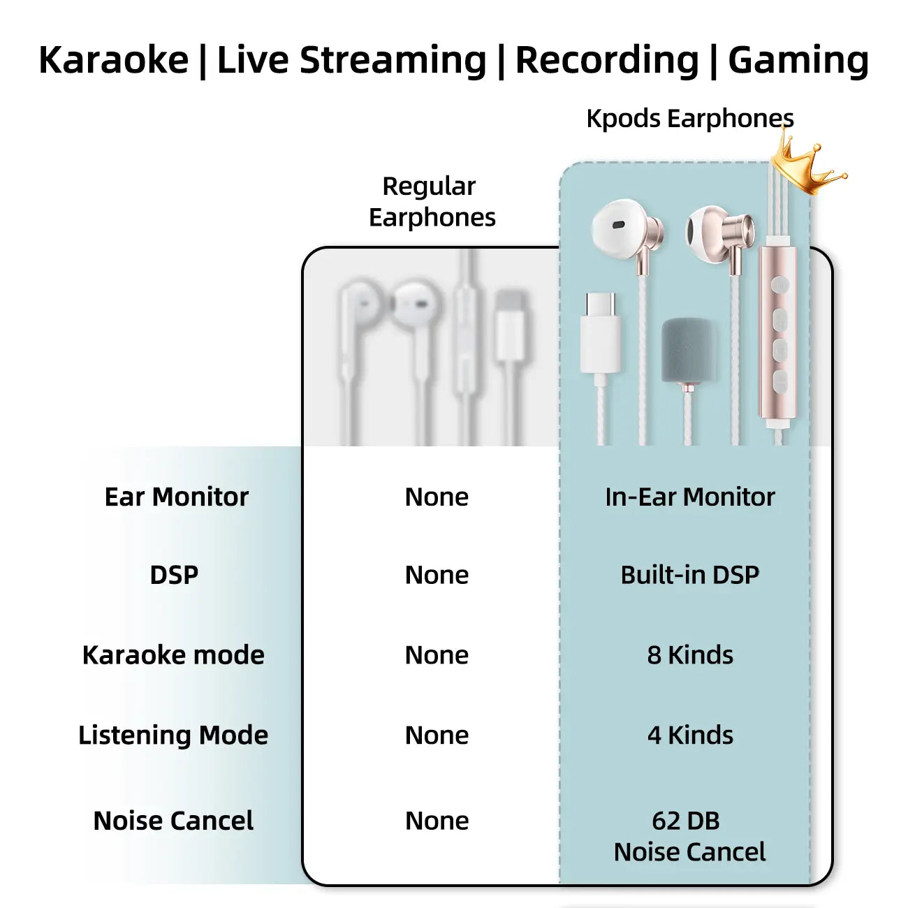 Karaoke Earphones Professional Sound Card Microphone Multi modes Real-time ear monitoring Type-C Vocal Mic Gift for Men Women