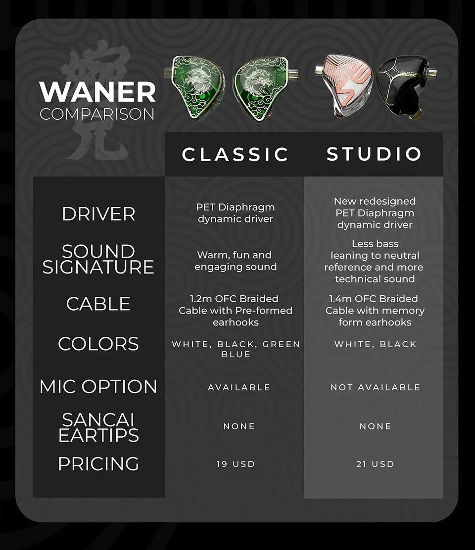 TANGZU WAN ER STUDIO Edition In Ear Monitors 10mm PET Diaphragm Dynamic Driver Replaceable 0.78mm 2Pin HiFi Wired Music Earphone