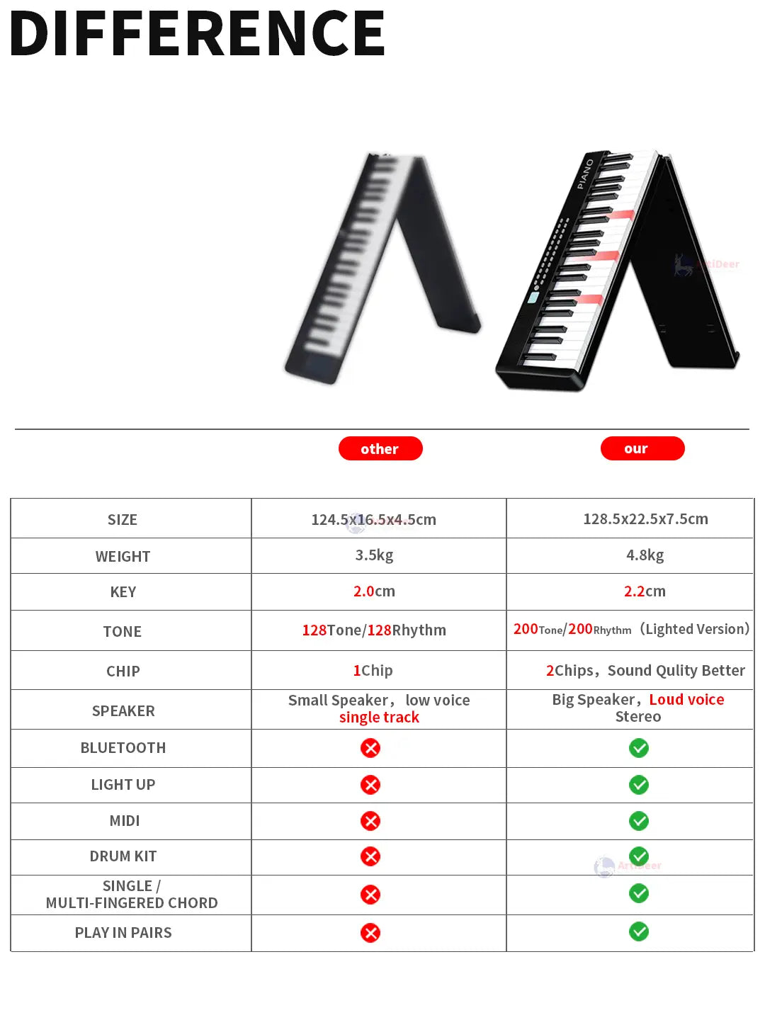 New Folding Piano 88 Keys Midi Musical Keyboard Professional Children’s Music Instruments Adult Electronic Portable Synthesizer