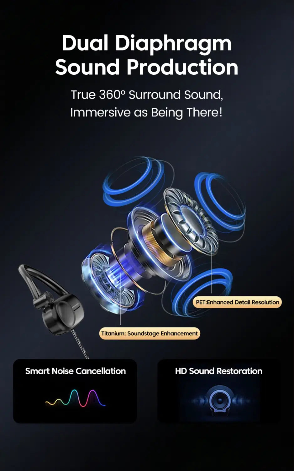 USB Type C/3.5MM in-ear Wired Headphones with Dual Microphone Hifi Surround Stereo Music Game Noise Reduction Earbuds For Phones