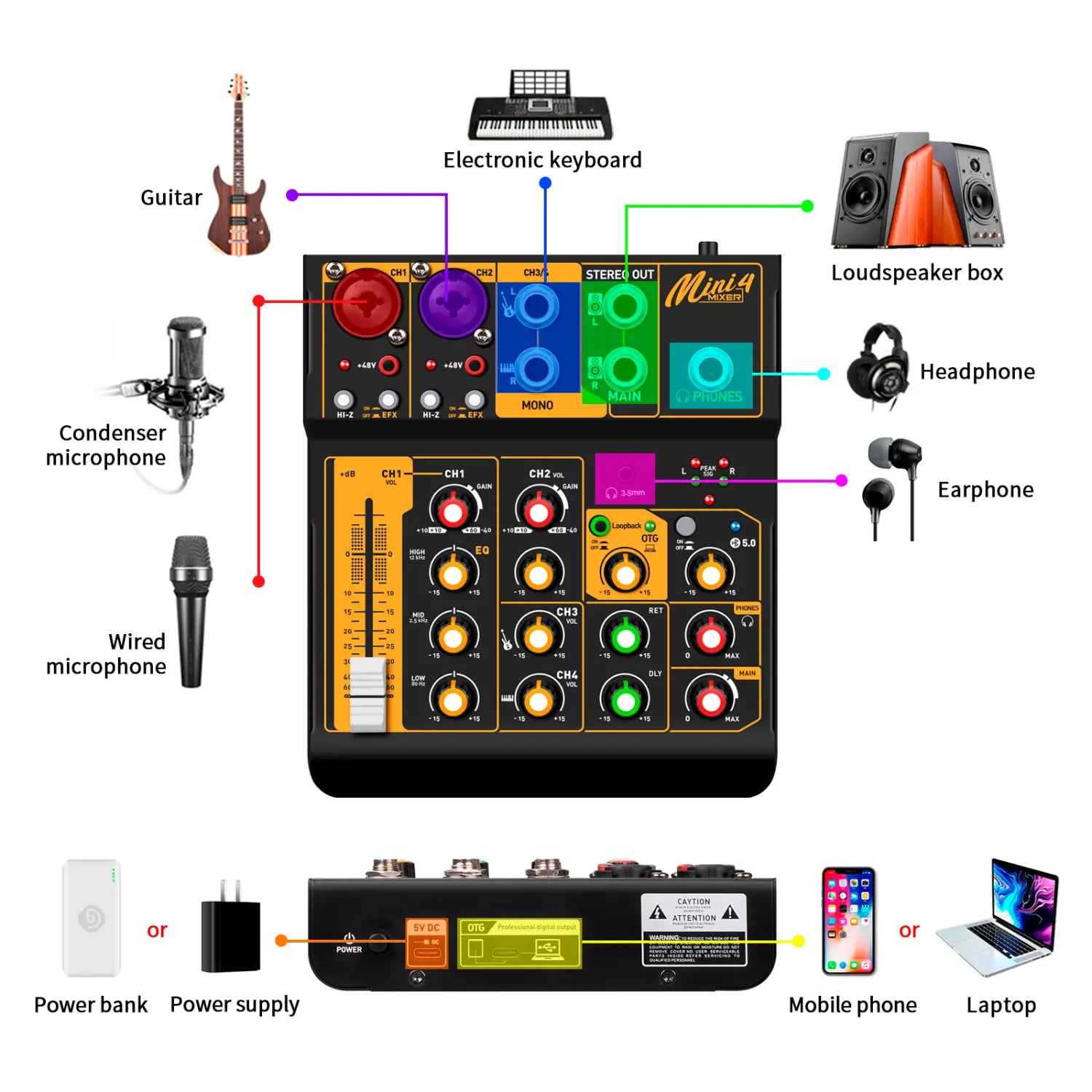 Debra OTG Audio Mixer DJ Console Mini4 Interface Bluetooth 48V Power Delay Repaeat Effect For Sound Mixing Console PC Recording