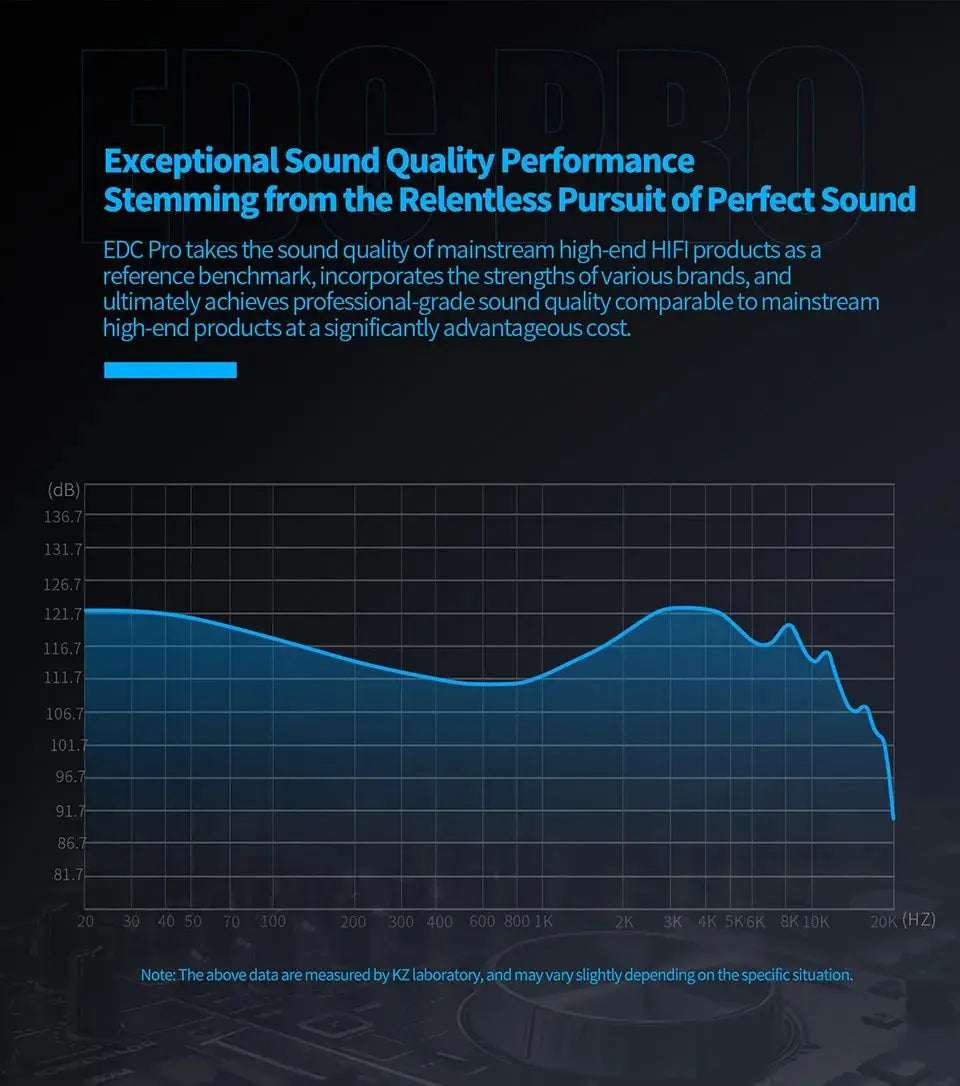 New KZ EDC PRO HIFI 3.5MM AUX Wired Earphone Dynamic High Performance Monitor In-Ear Earbuds Detachable Cable Harman EDXPRO Lite