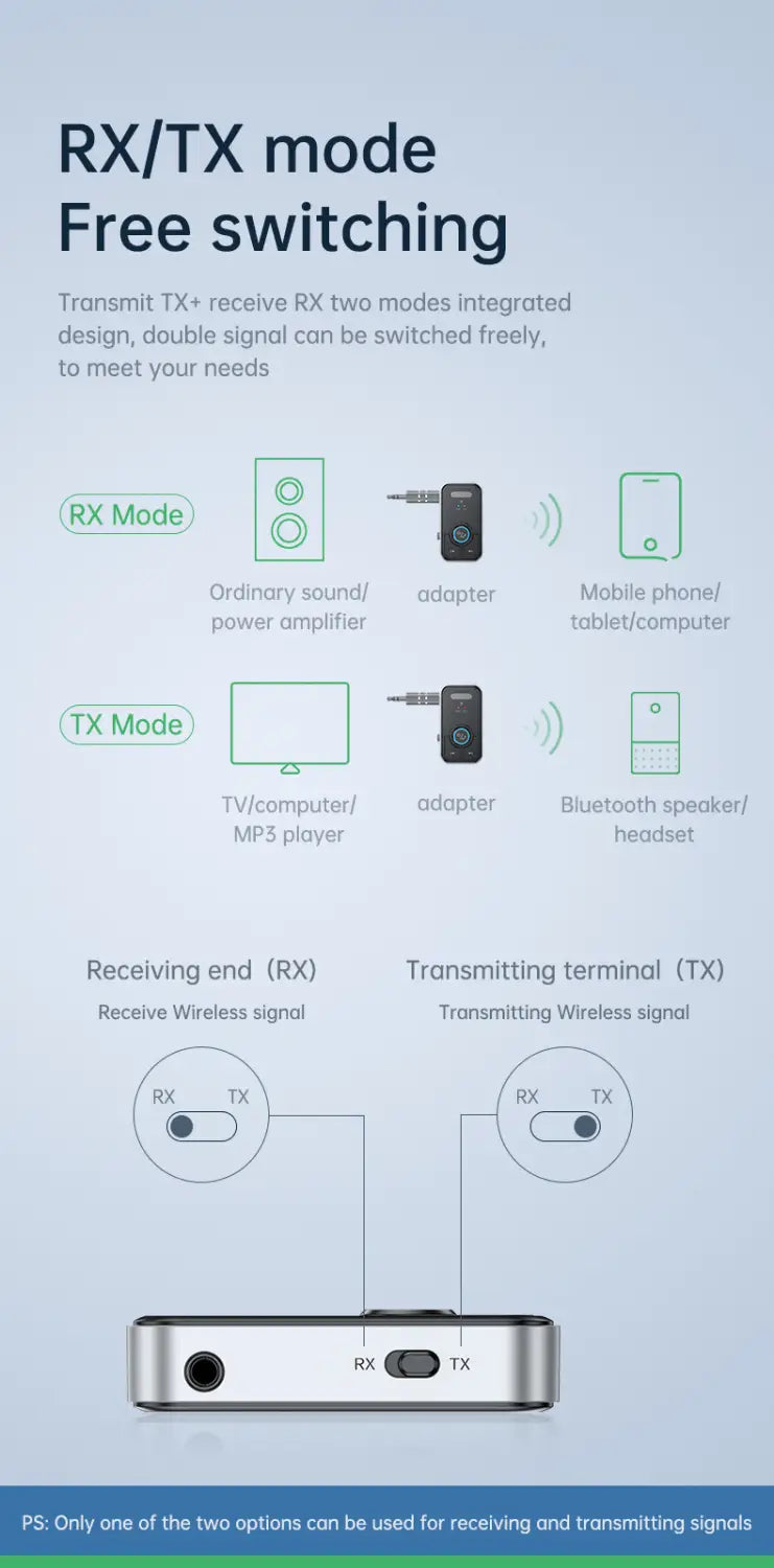 Bluetooth 5.3 Adapter Transmitter Receiver Wireless Audio for Car Music Headphone Speaker AUX Audio Adapter with 3.5mm Jack