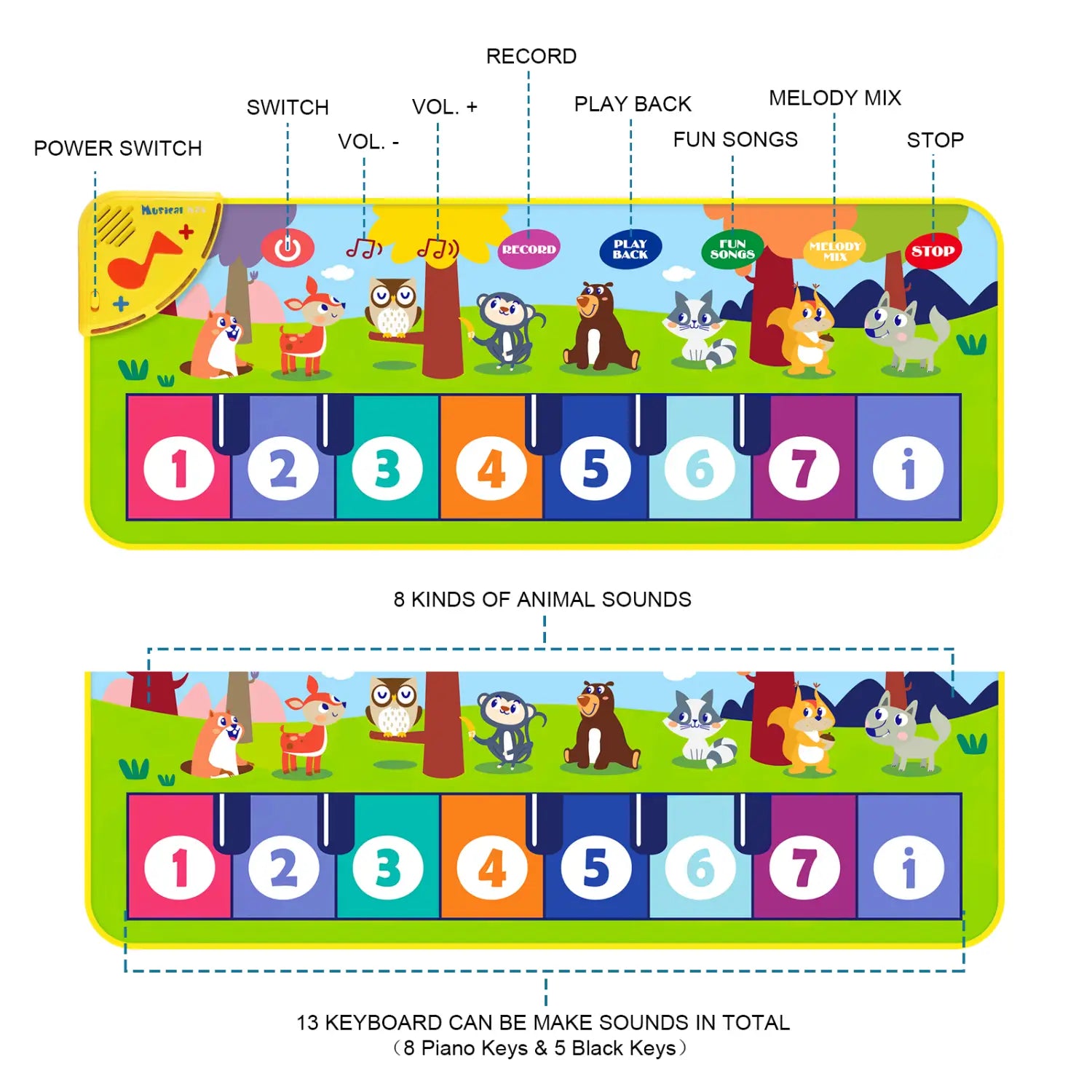 80x30cm Kids Music Piano Mat keyboard Dance Mat Toddler Floor Baby with 8 Animals Sounds Baby Mat Educational Toys for Kid Gifts