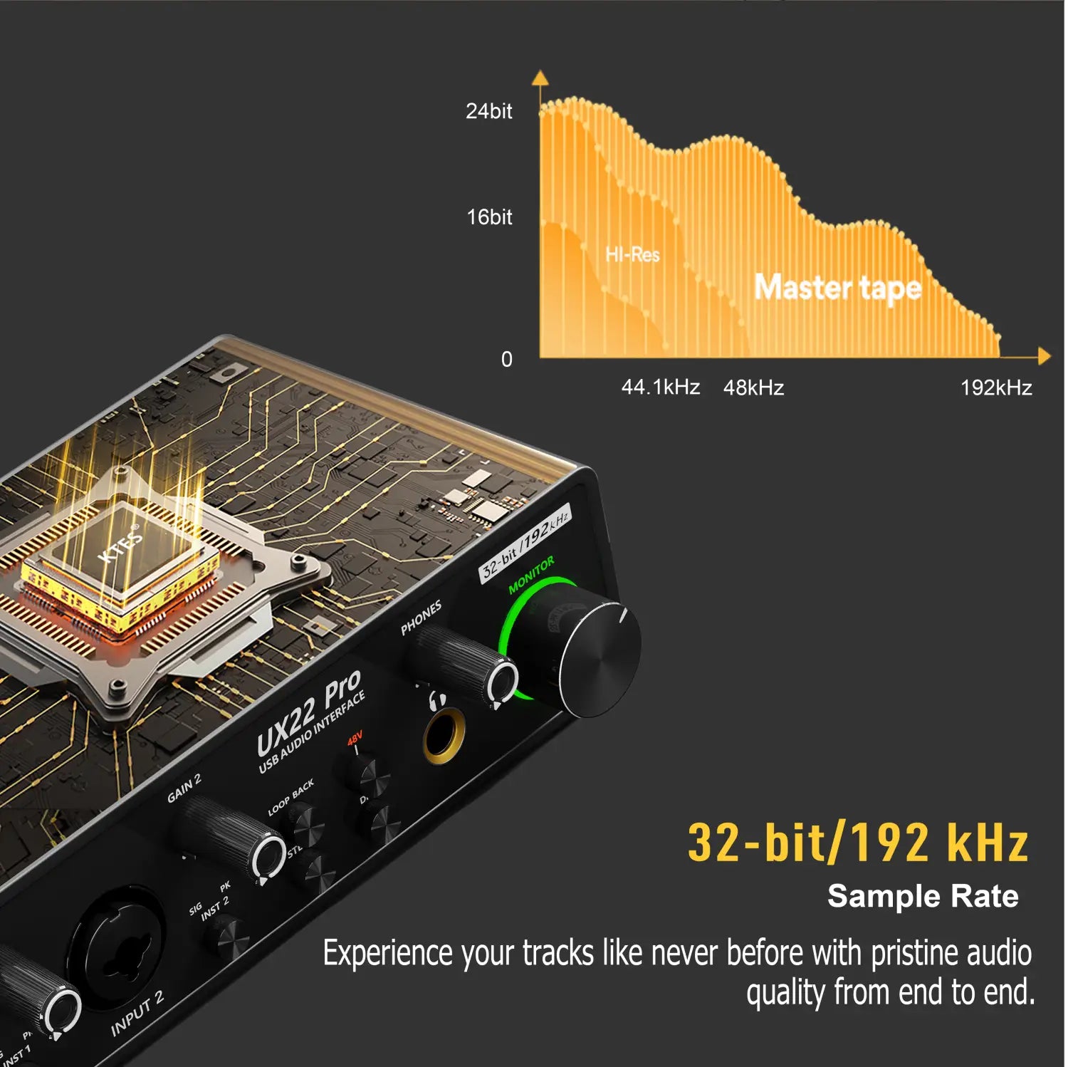 UX22 Pro Audio Interface 192kHz 32-Bit USB Sound Card for Studio Recording Live Streaming Podcast DAW Music Production & YouTube
