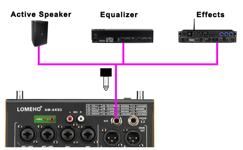 Professional 4 Channel Audio Mixer with UHF Wireless Microphone USB Bluetooth Karaoke System Sound Mixing Console LOMEHO AM-AKS2
