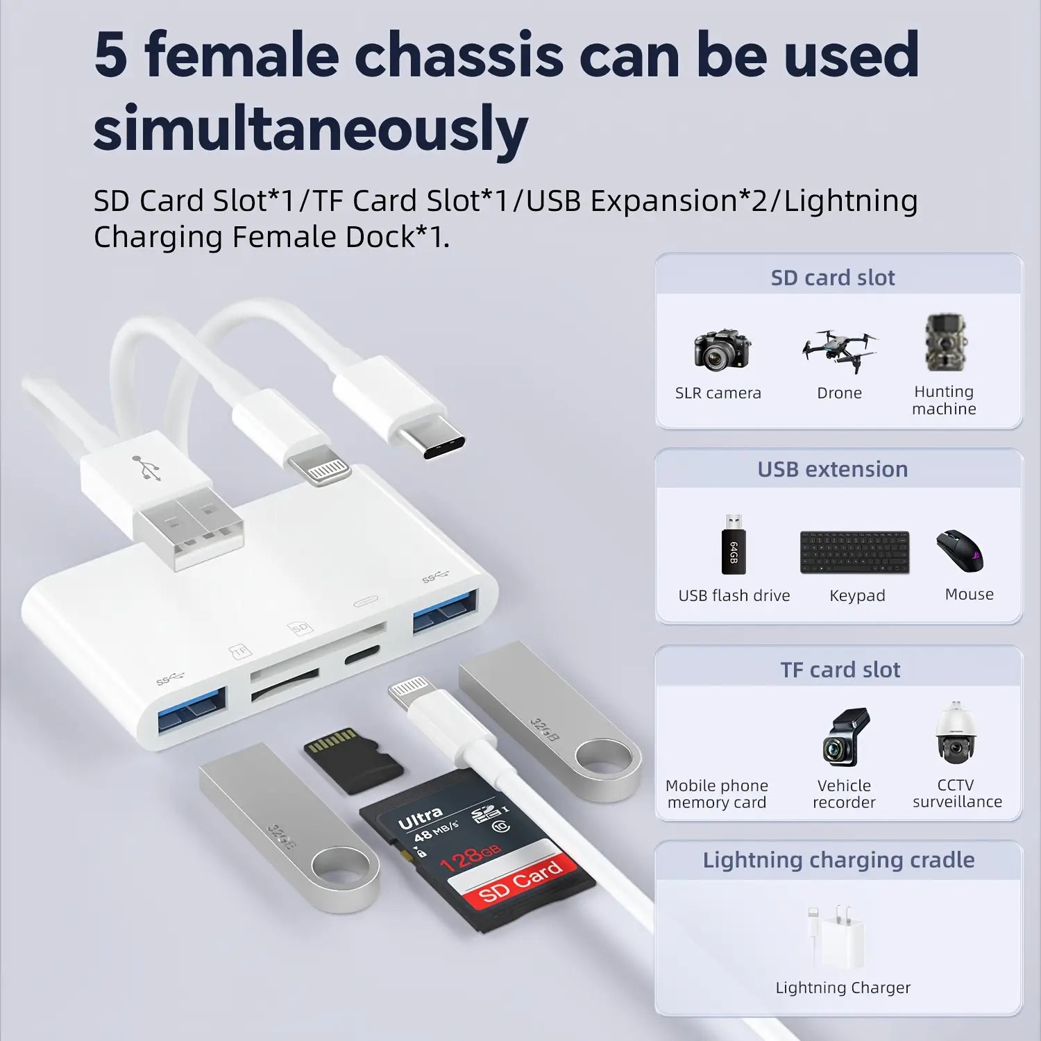 5-in-1 USB OTG adapter with microSD and SD card slots supports SD/microSD/SDHC/SDXC/MMC iPhone/iPad USB C and USB A devices.