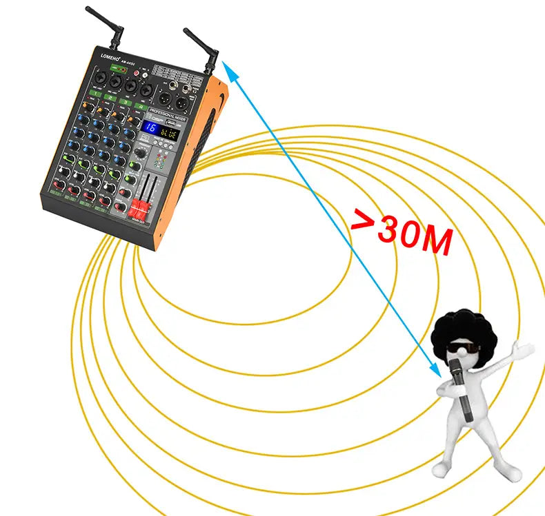 Professional 4 Channel Audio Mixer with UHF Wireless Microphone USB Bluetooth Karaoke System Sound Mixing Console LOMEHO AM-AKS2
