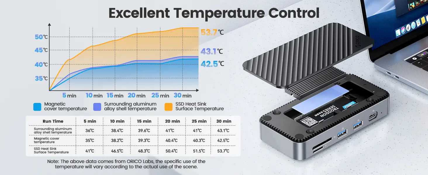 ORICO-USB C HUB with Cooling Fan M.2 NVMe SATA SSD Enclosure External 10Gbps 4K 60Hz HDMI-Com RJ45 SD TF Docking Station