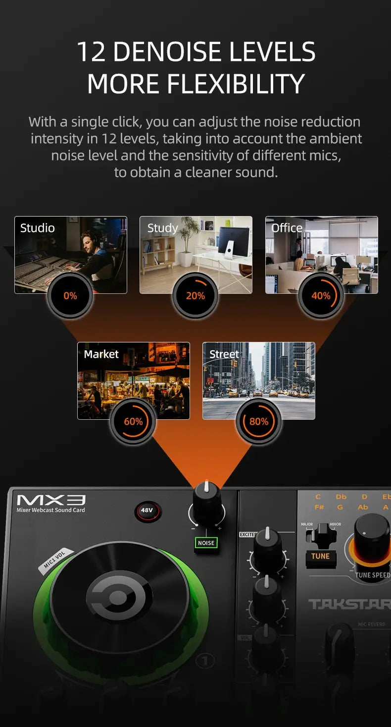 Original Takstar MX3 Mixer Webcast Sound Card Mixing Console Podcast Studio For Karaoke Webcast Recording Live Streaming Guitar