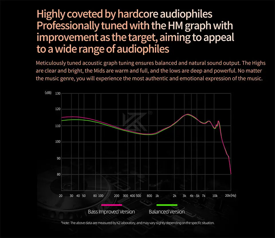 KZ Saga In Ear Earphones Two Different Tuning Music Headphones HiFi Stereo Bass Earbuds Sport Gaming Headset 2PINS Cable
