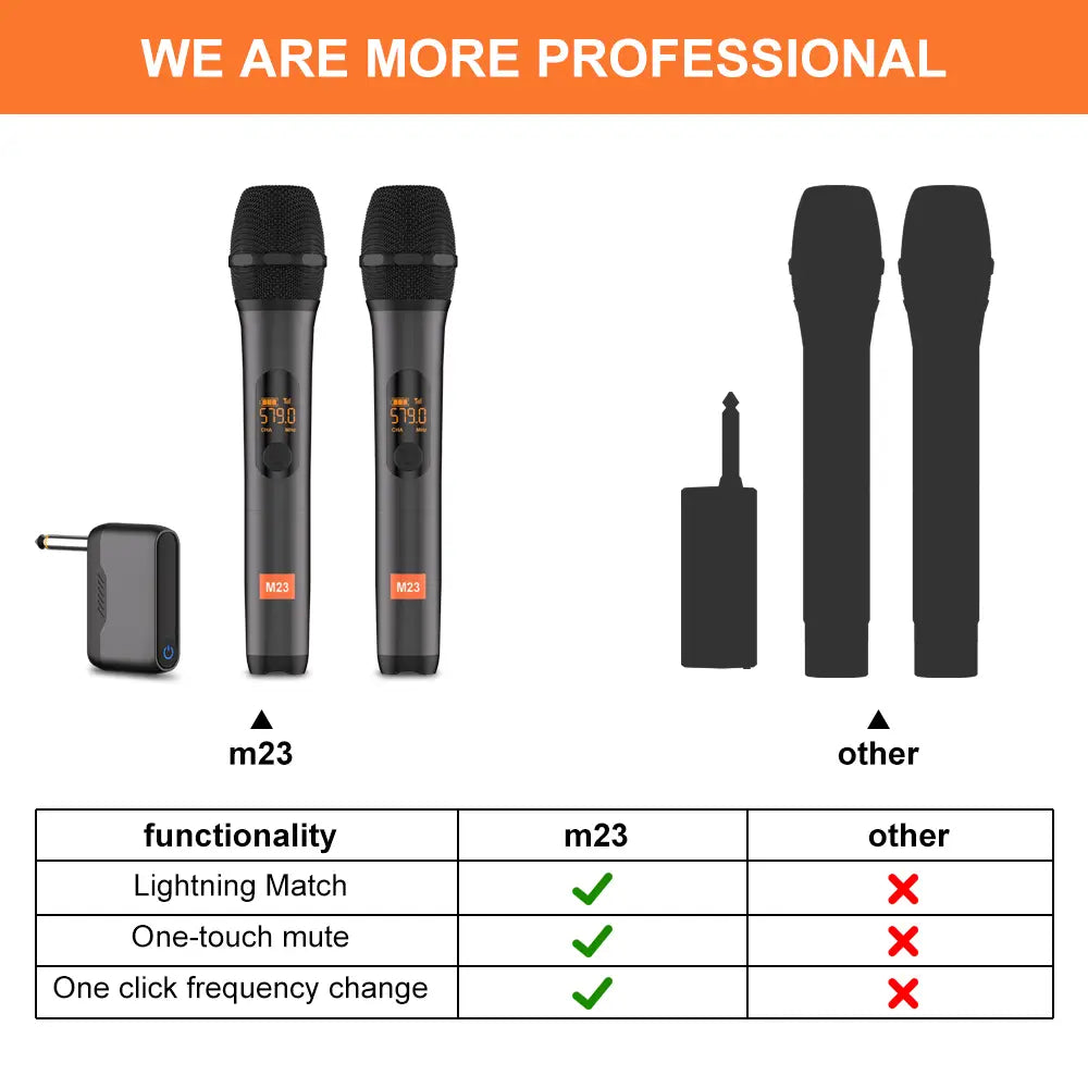 Wireless Microphone M23 UHF 2 Channel Karaoke System With Rechargeable Receiver Cordless Handheld Mic For Church Party Speaker