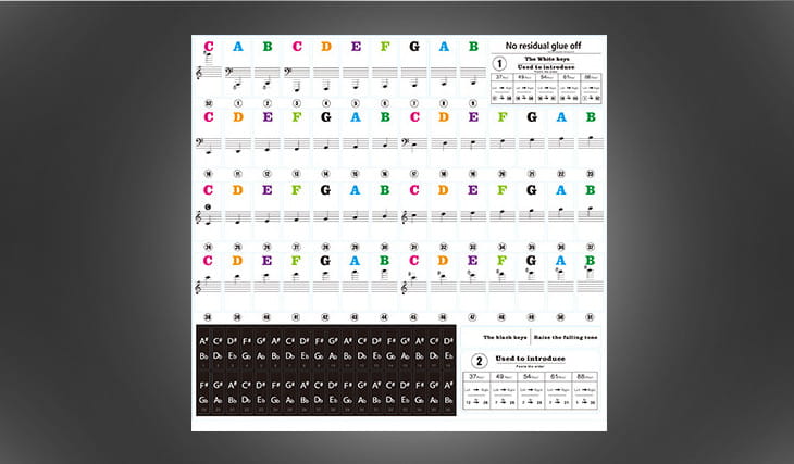 Transparent Piano Keyboard Stickers 49/54/61/88 Key Detachable Music Decal Notes Electronic Piano Piano Spectrum Sticker Symbol