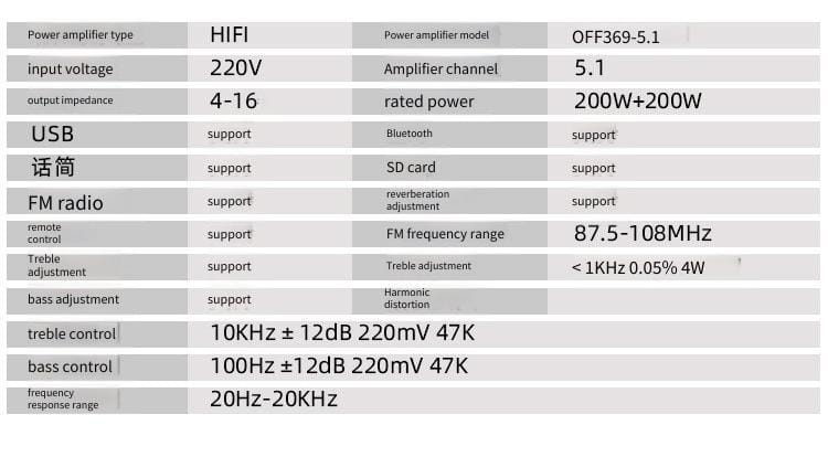 High Power Amplifier Coaxial with fiber optic 5.1 Channel Subwoofer Bass Stage Home Theater Outdoor Use Bluetooth AMP