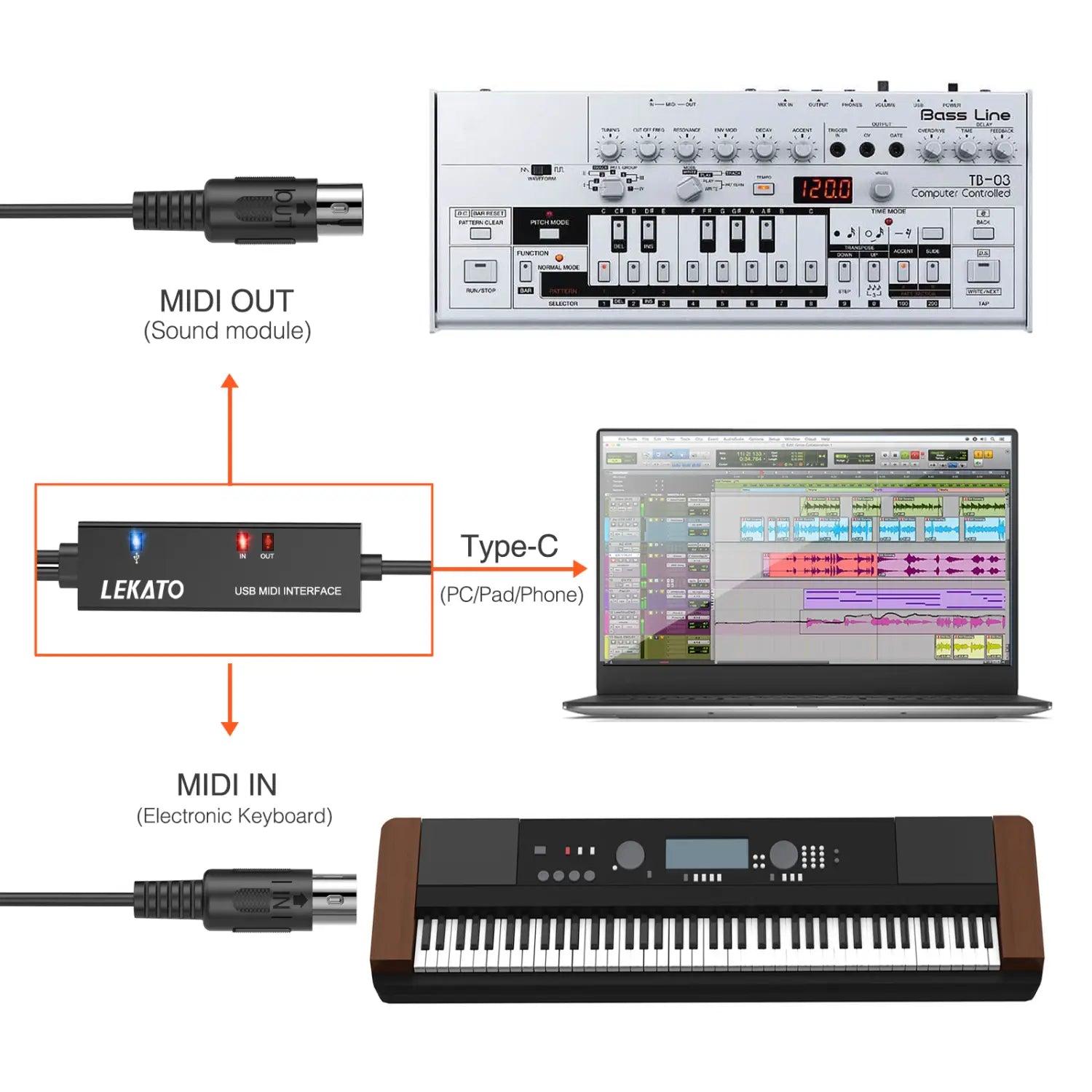 Lekato Midi To Usb C Type C Cable Usb Midi Converterfor Music Keyboard Piano Pc Lapt Interface 6.5Ft with Indicator Light