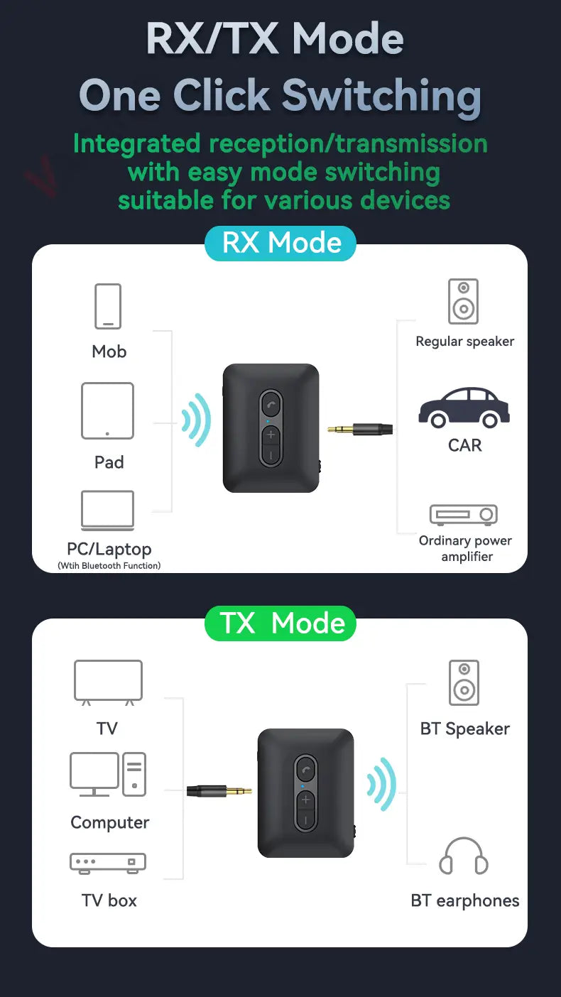 Bluetooth 5.4 Audio Receiver Transmitter USB U-Disk TF Card Play 3.5MM AUX Stereo Music Wireless Adapter With Mic For Car TV PC