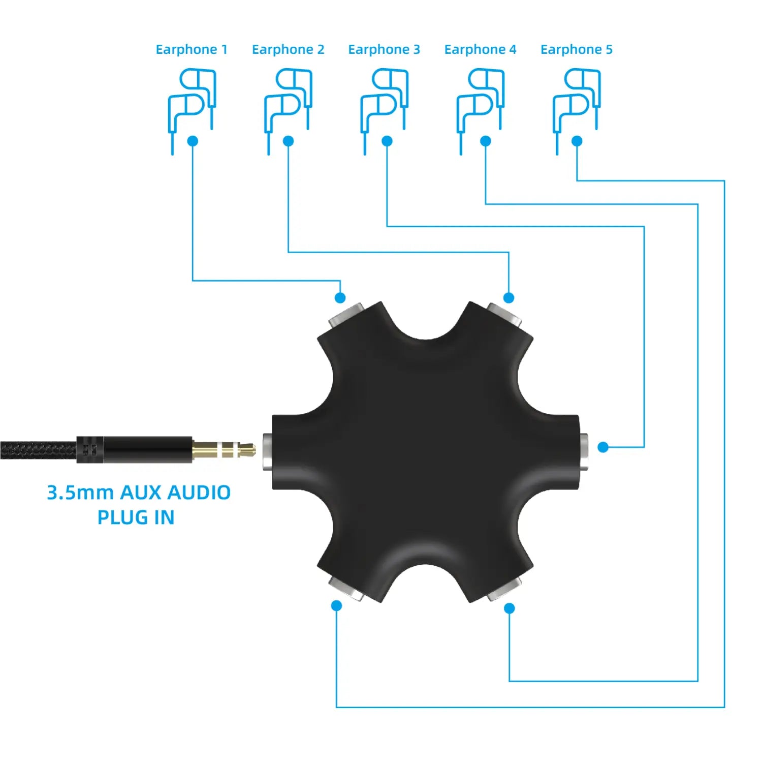 5-Way Multi Headphone Splitter 3.5mm Audio Stereo Splitter Cable 1 Male to 5 Port Female 3.5mm Jack Aux Music Soun Output Cables