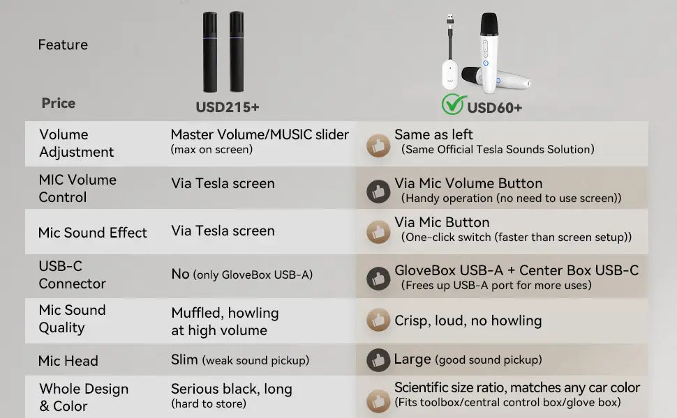 T1-테슬라 Car Karaoke Microphone 테슬라 Rechargeable Caraoke Mic with USB-A & USB-C Receiver Plug to Use，No Need Pair