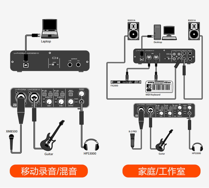 Hot Sell Promotion BEHRINGER UMC22/ UM2/UMC202HD Microphone Amplifier Live Recording External Sound Card USB Audio Interface