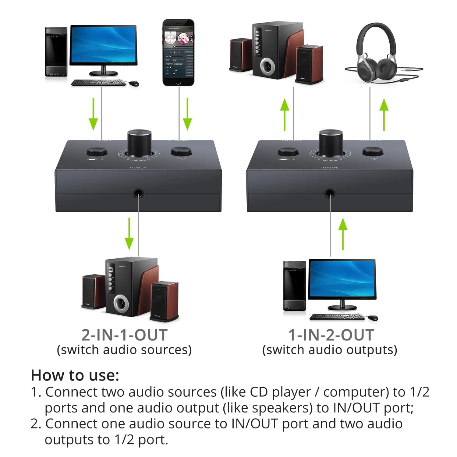 4 Way/2 Way 3.5mm Stereo Audio Switcher Bi-Directional Audio Switch Splitter Box 2x1/1x2 4x1/1x4 Switcher with Mute Button