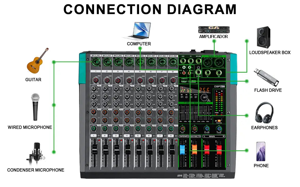 12 Channels Audio Sound Mixer Depusheng MG12 Mixing DJ Console USB with 48V Phantom Power 256 DSP Effects Sound Table for stage
