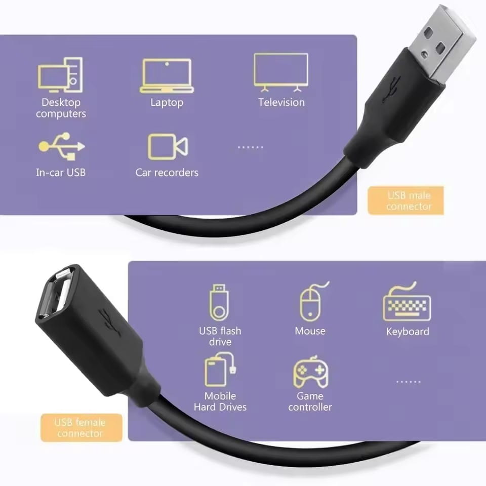 USB 3.0 Extension Cable For Smart TV PS4 Xbox High Speed Data Sync Extender Cord Wire USB 3.0 2.0 Fast Transfer Cable 1/1.5/2/3M