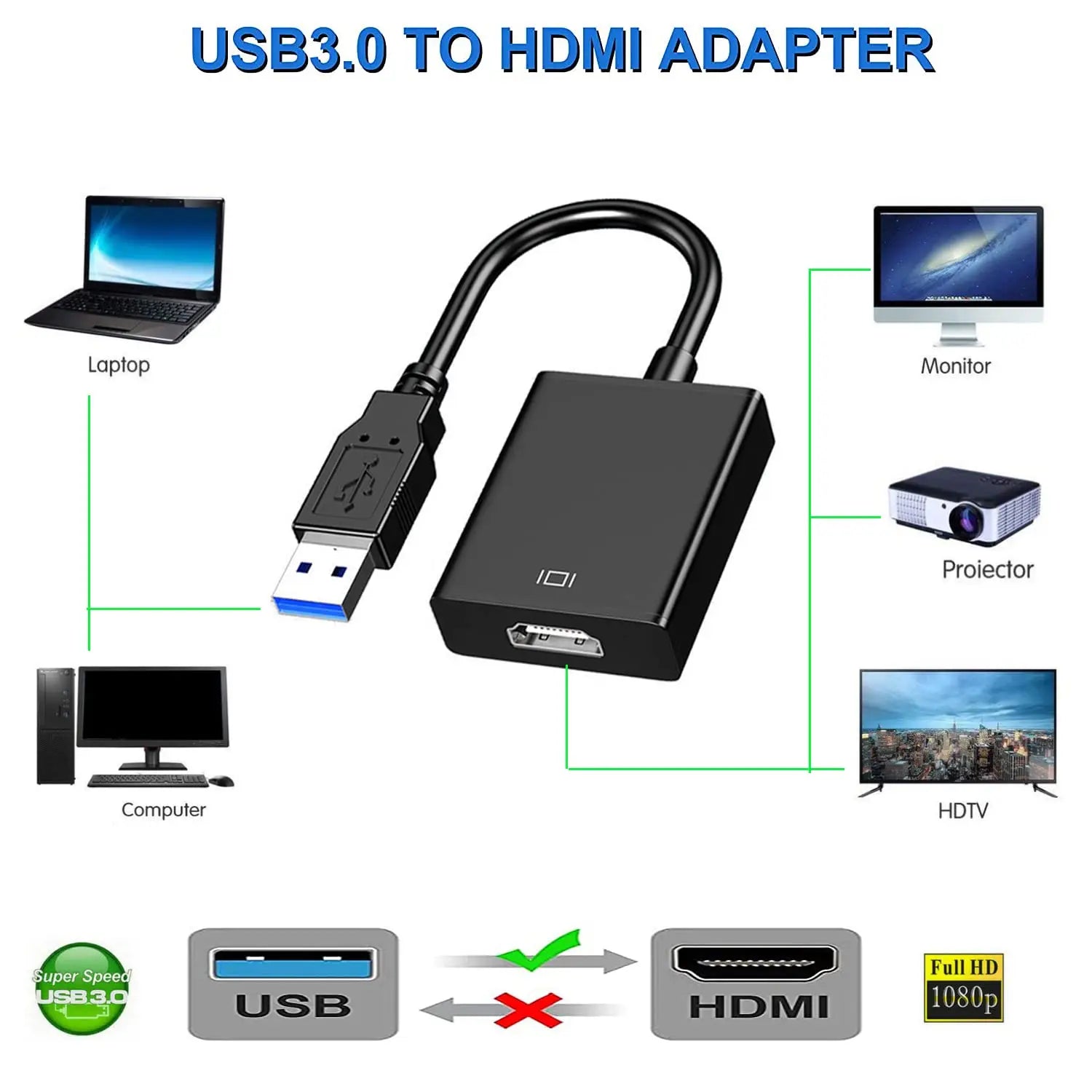 USB 3.0 to HDMI Adapter 1080P USB To HDMI-Compatible Video Converter External USB Adapter Video Adapter Cable for Desktop Laptop
