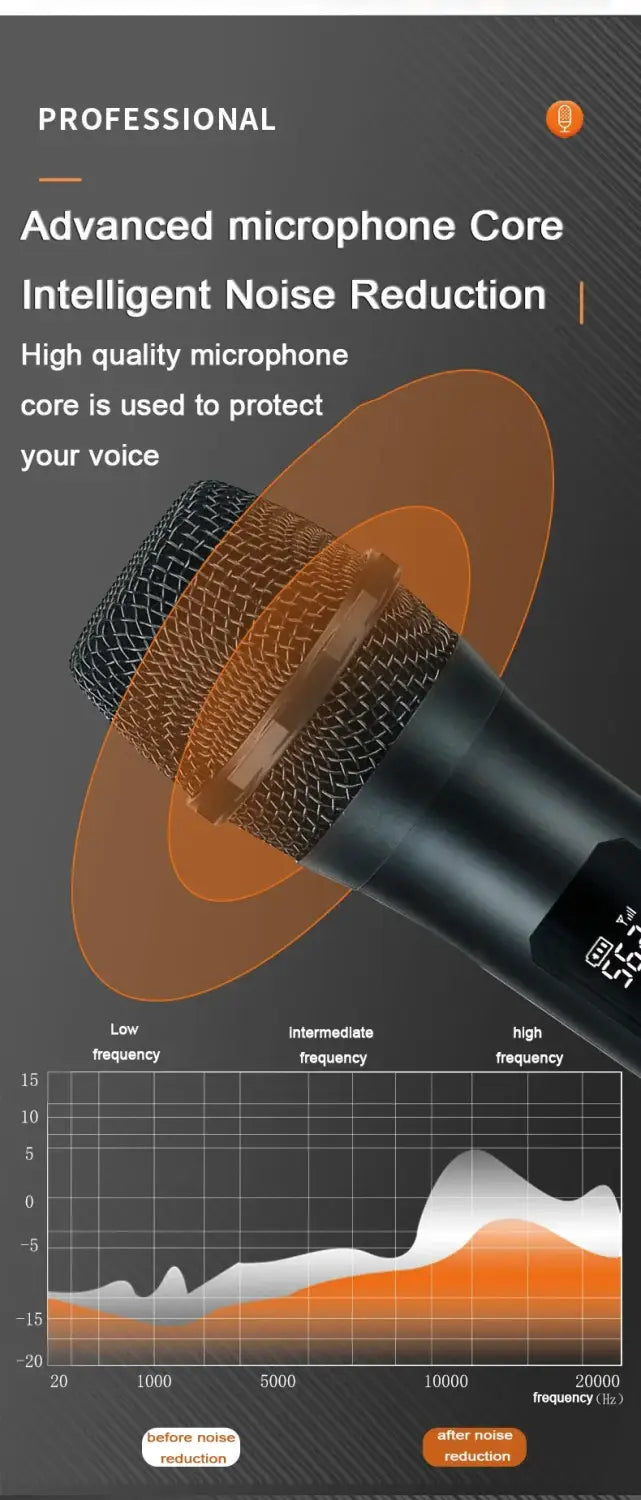 Professional VHF Wireless Microphone System 4 Channel Handheld Karaoke Microphone for Home Party Church Event PA TV Speaker