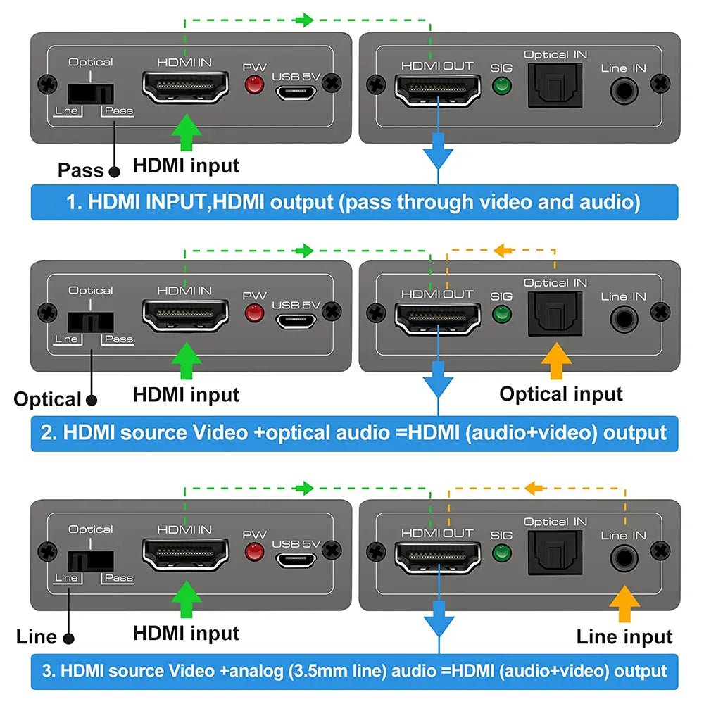HDMI Audio Embedder Inserter HDMI 2.0 HDMI Audio Mixer HDMI+ Aux Audio + Digital toslink Audio to HDMI converter mixer 4K 60Hz&HDR