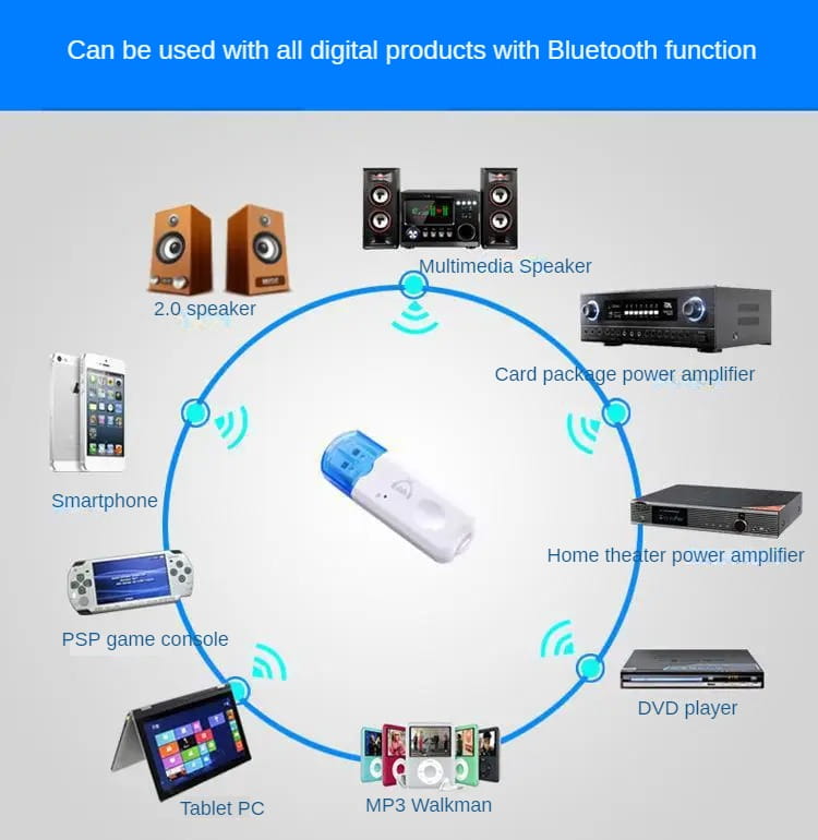 USB Bluetooth-Compatible Stereo Music Receiver Wireless Audio Adapter Music Speaker Receiver Adapter For Speaker For Phone Car