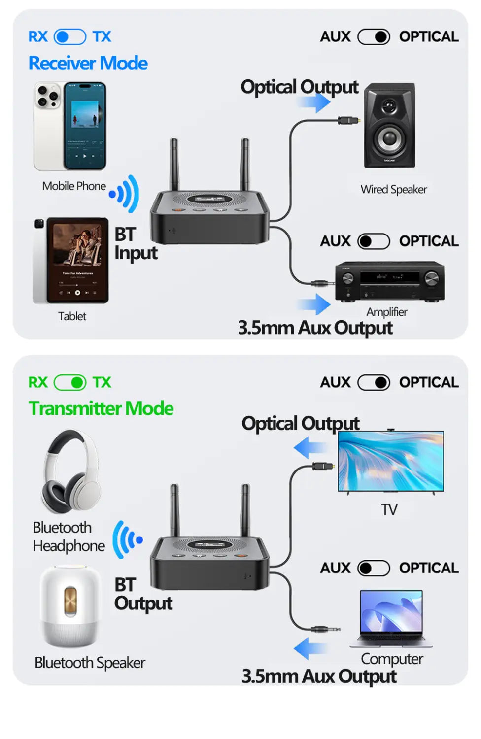 OLCD Bluetooth 6.0/5.2 Audio Receiver Transmitter AAC aptX-LL/AD/HD 3.5mm Aux Optical Wireless Stereo Music U Disk Player