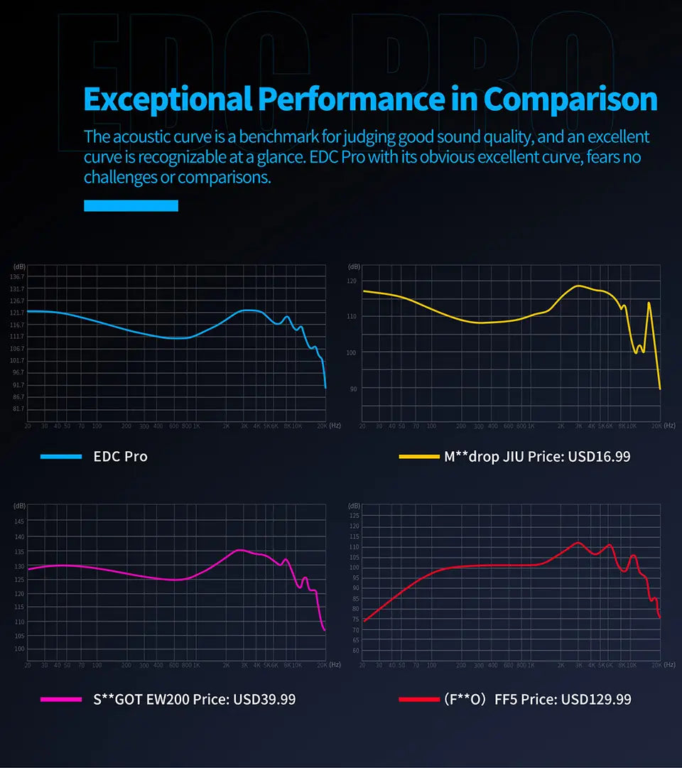 KZ EDC PRO HIFI 3.5MM AUX Wired Earphone Dynamic High Performance Monitor In-Ear Earbuds IEM Detachable Cable Harman EDXPRO Lite