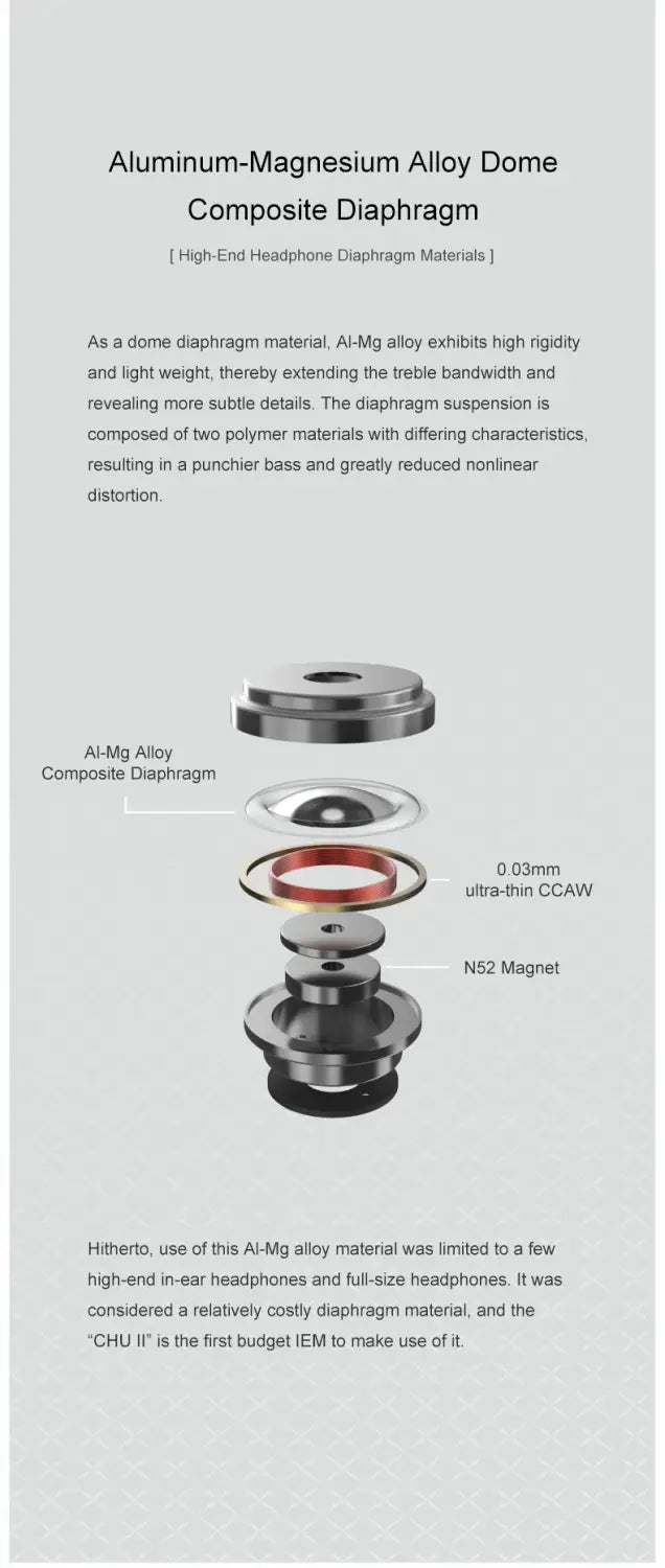 MOONDROP CHU II / CHU 2 Performance Dynamic Driver Earphone IEMs Interchangeable Cable In-Ear Headphone HiFi Music Earbuds