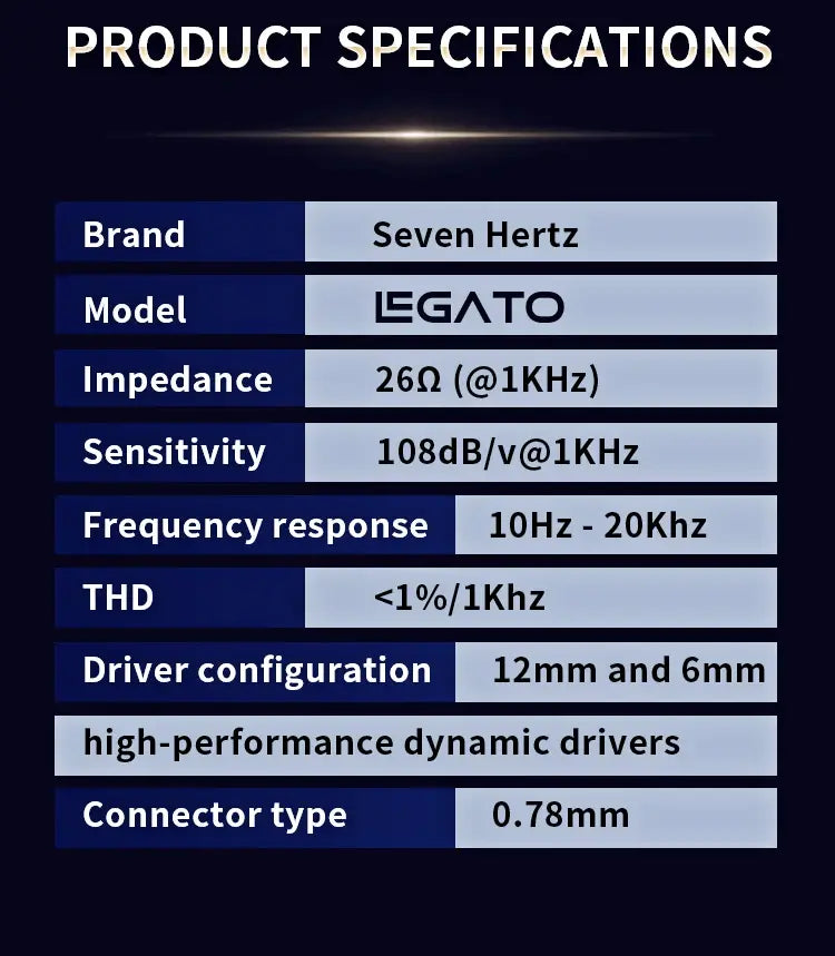 7Hz Legato Headphone 2DD HiFi In Ear IEM Monitor Dual Dynamic Driver Earphone IEM with Detachable OCC 0.78mm 2Pin Cable
