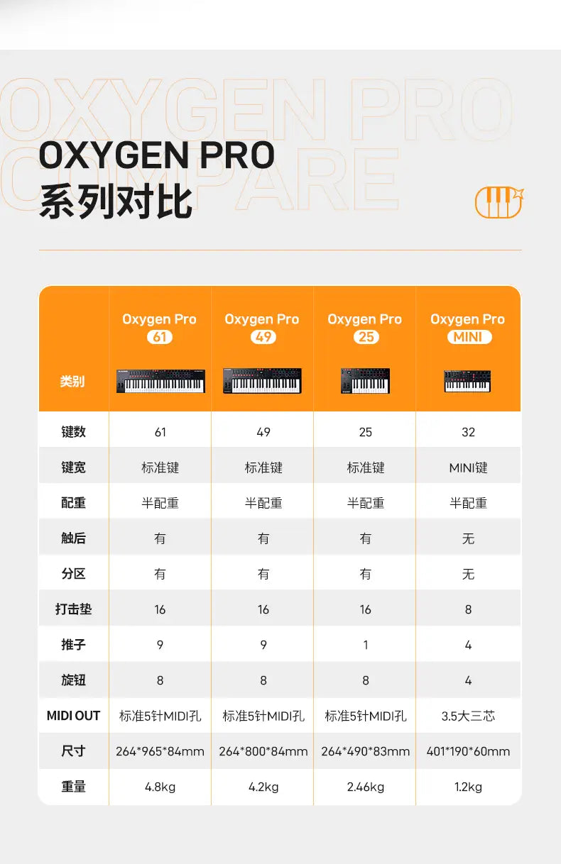 Pro 49 Key USB MIDI Controller Lightweight Plastic Keyboard for Music Orchestration Laptop Interface New Product