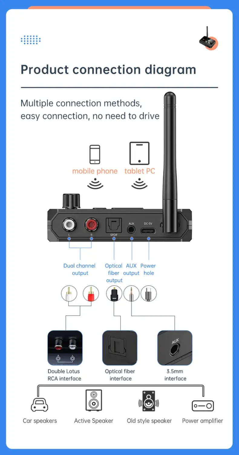 NFC Bluetooth 5.3 Audio Receiver 3.5mm AUX RCA USB U-Disk/TF HIFI Stereo Music Wireless Adapter With Mic For Car Kit Speaker Amp