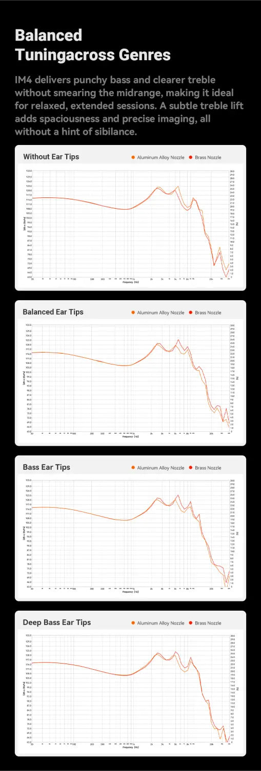 Fosi Audio IM4 Hifi Wired Earphones Open-Back Dynamic Drivers IEM Headphones For Music Monitoring Gaming Earbuds