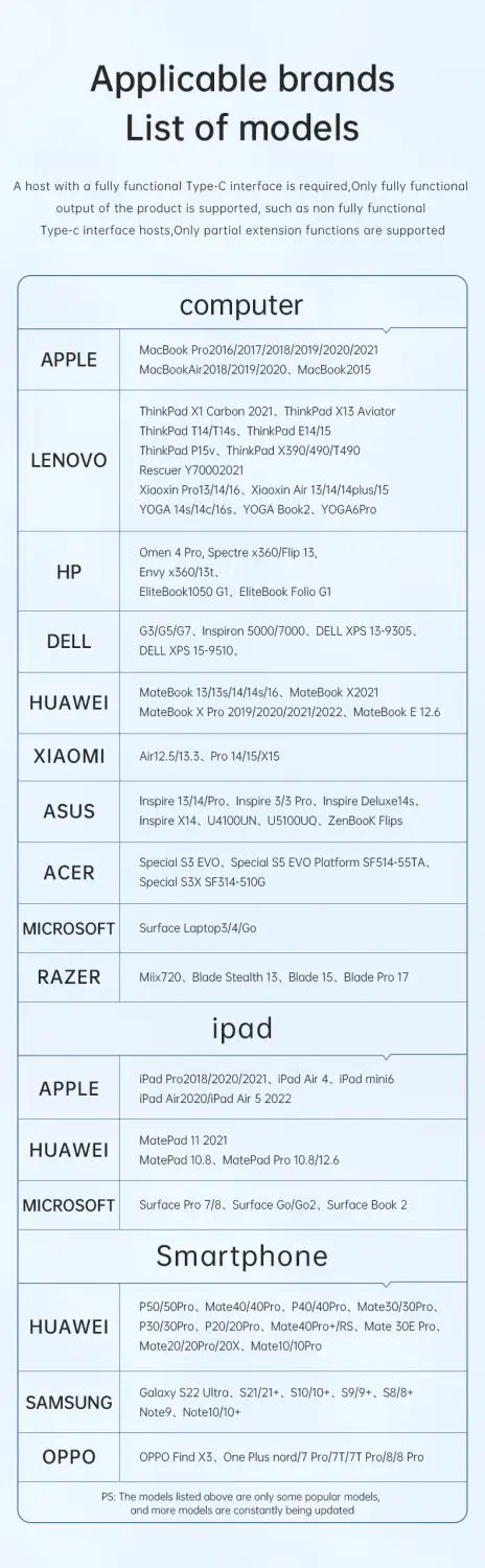 USB C to HDMI Cable 8K@60Hz 4K@120Hz Type C to HDMI-Compatible HDTV Cable for TV Converter MacBook Air iPad USB-C HDMI Adapter